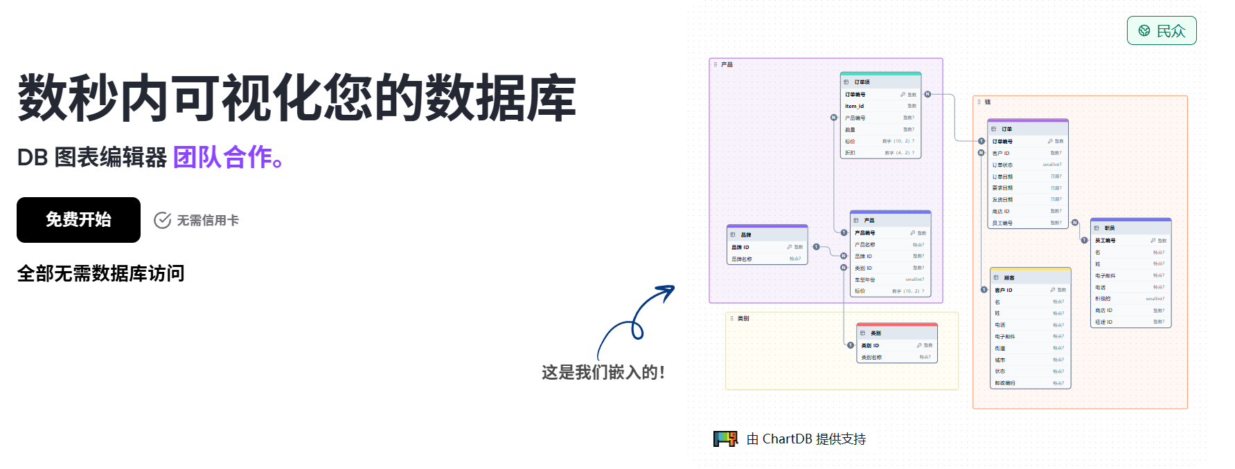 ChartDB：让数据库可视化变得如此简单